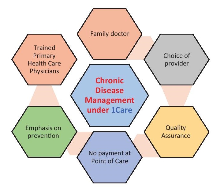 Diabetes Care Model in Malaysia | Chan | Journal of the ...