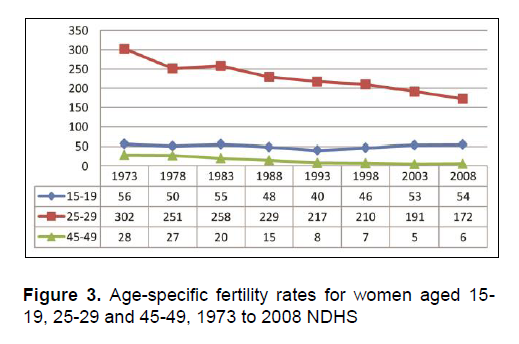 Teenage Pregnancy In The Philippines Trends Correlates And Data